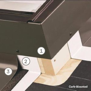 Velux Curb Mounted Skylights