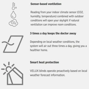 Smart Home Skylights