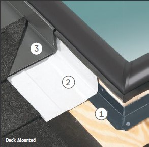 Velux Deck Mounted Skylights
