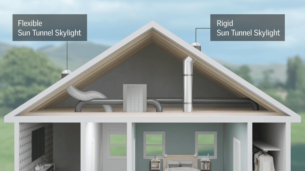 Velux Sun Tunnels