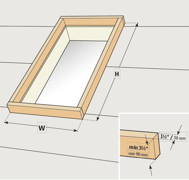Building a Curb for Skylights