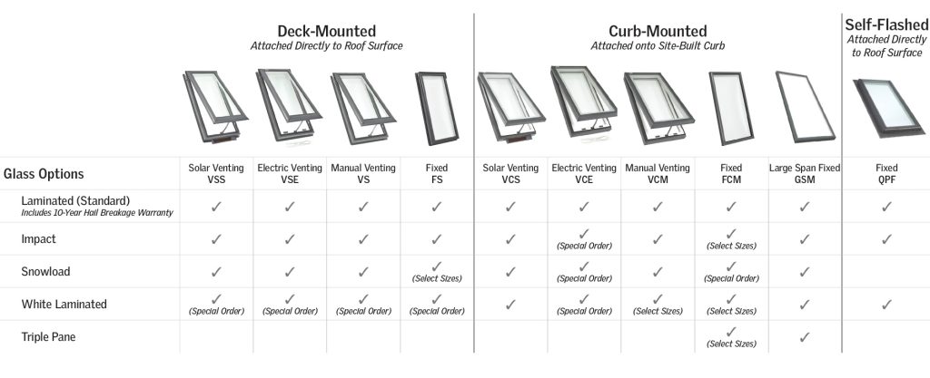 Velux Glass Options for Skylights