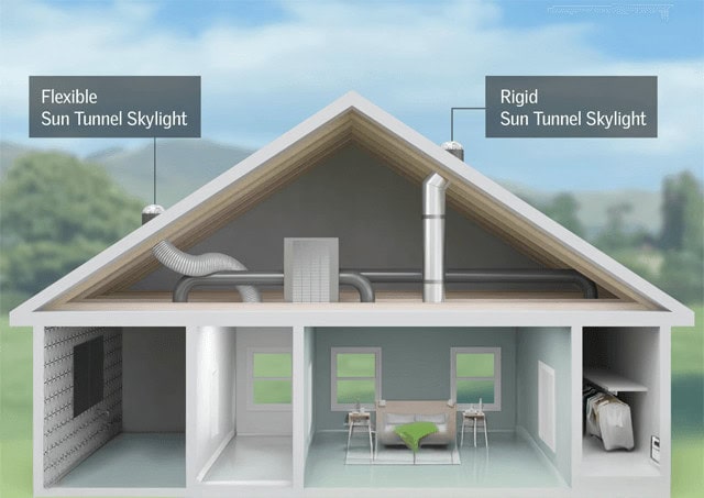 Flexible & Rigid VELUX Sun Tunnel® Skylights