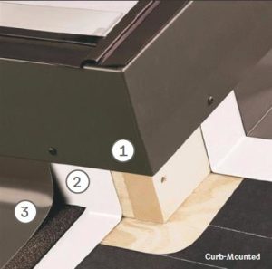 Velux Curb Mounted Skylights